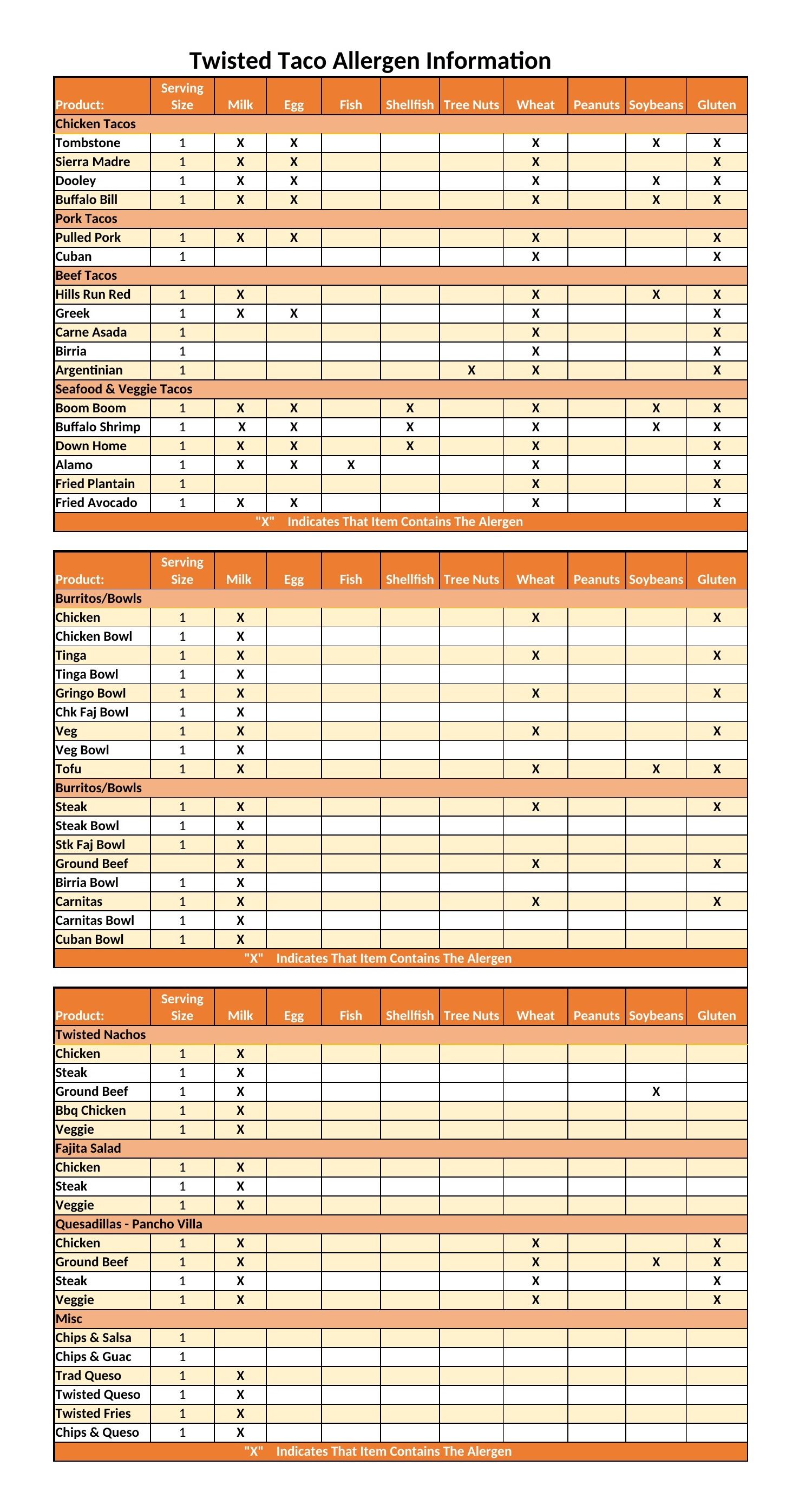allergen Information Twisted Taco 