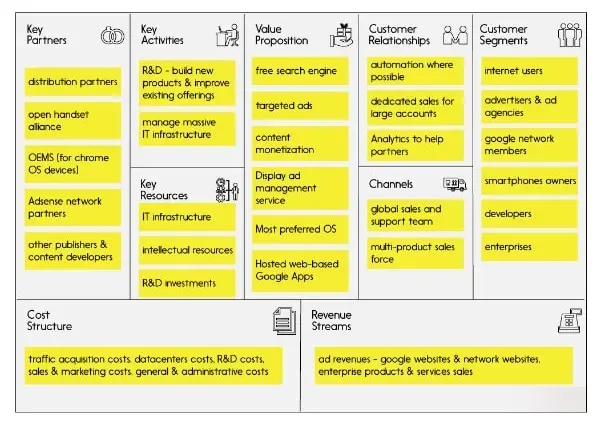 Business Model Canvas example