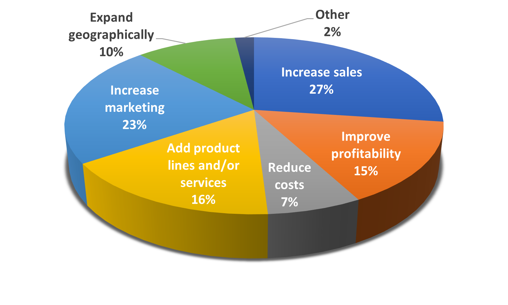 Business goals for 2024