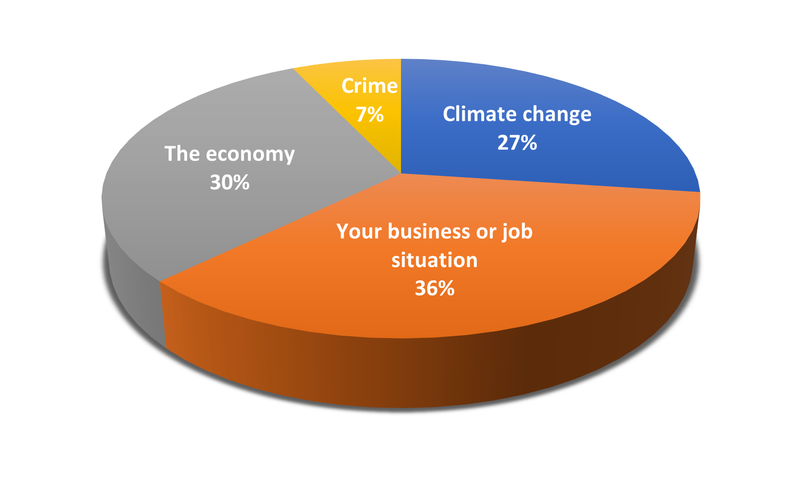 Will 2024 be better or worse than 2023?