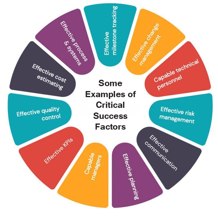 Critical Success Factors in Business