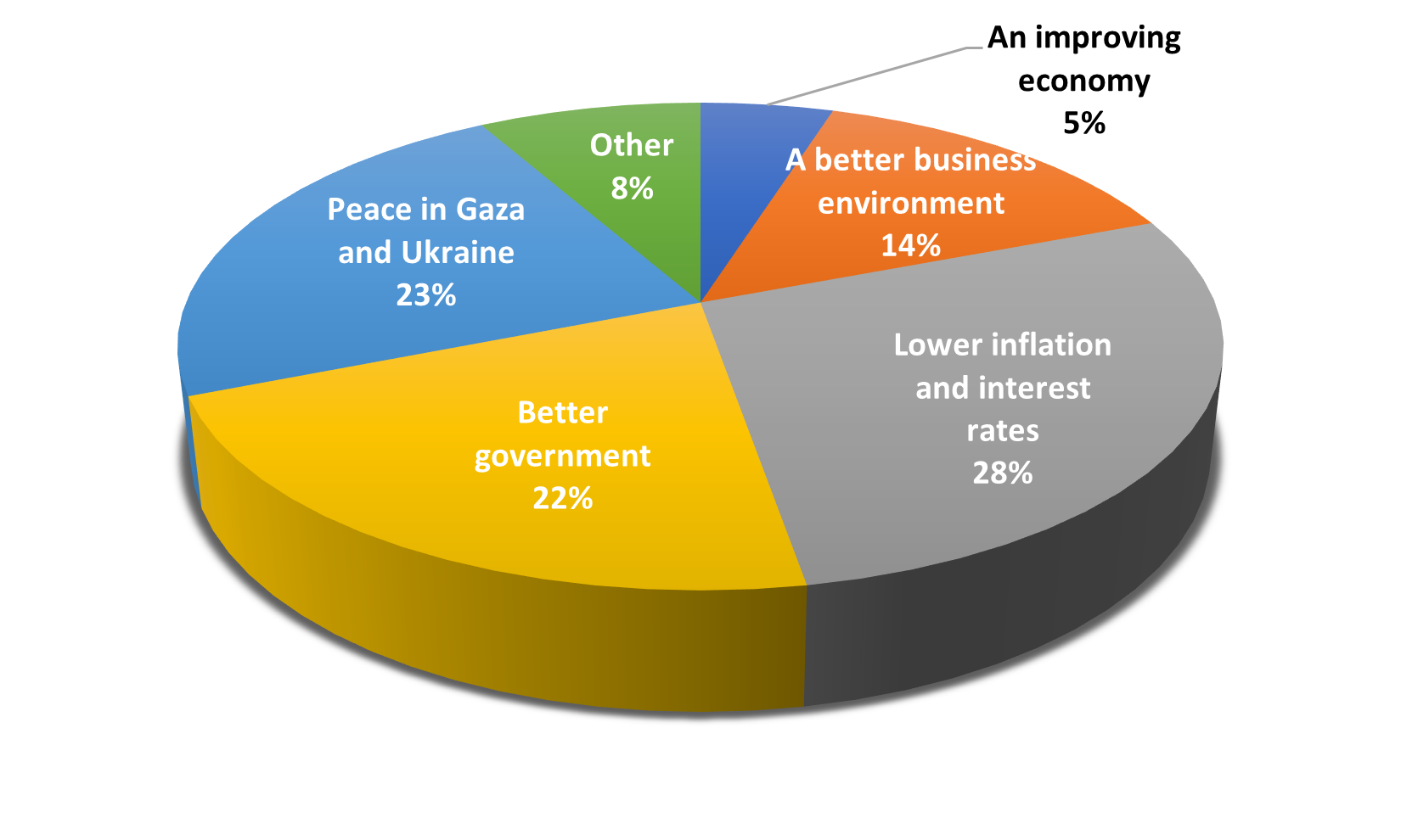 Your greatest hope for 2024