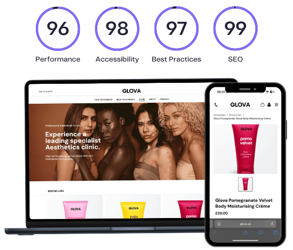Glova website displayed on laptop and phone showcasing beauty products. Performance scores in purple circles.