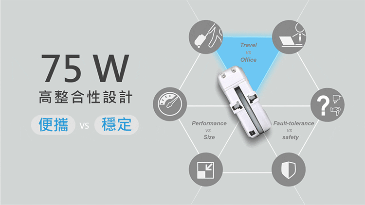 雙USB-A設計
