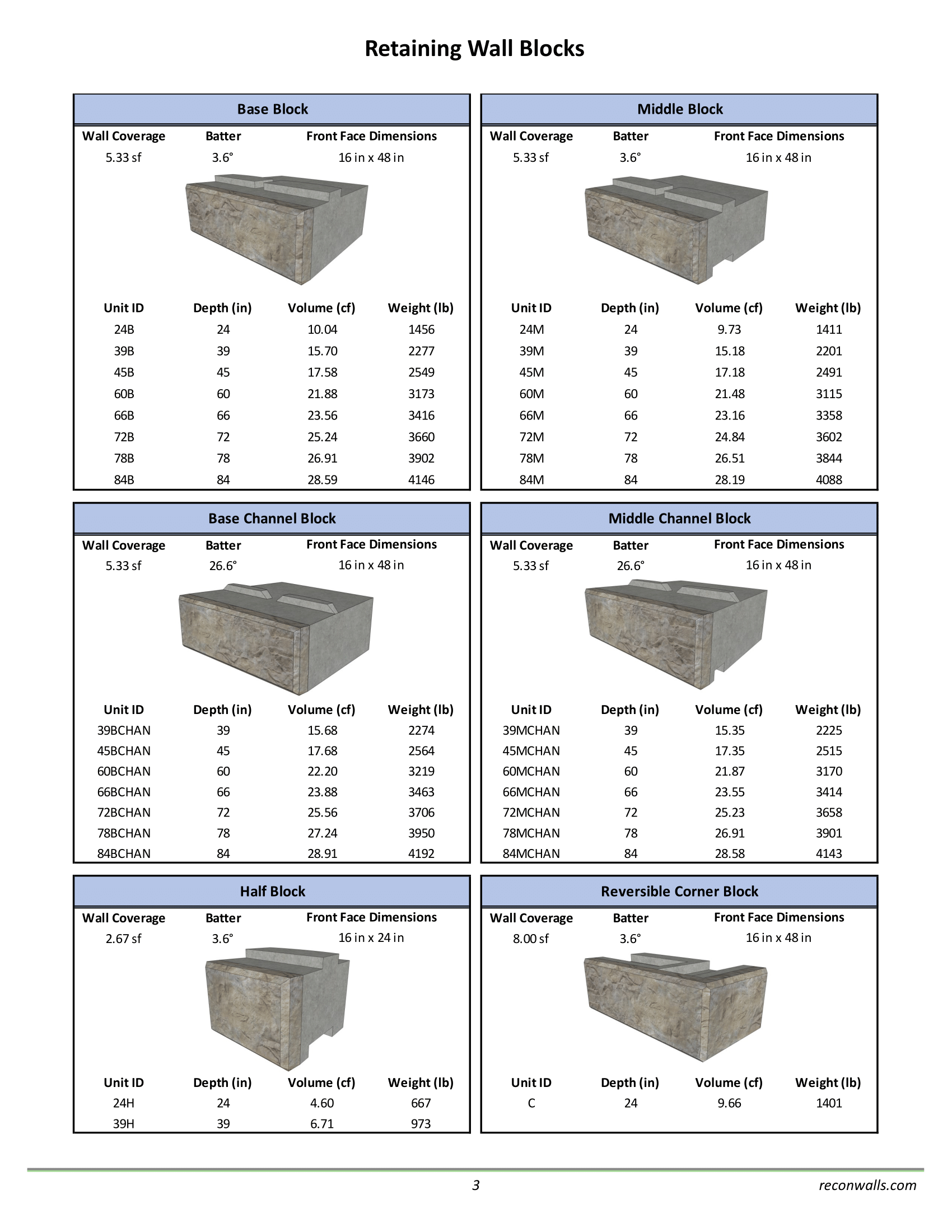 Recon Block Types