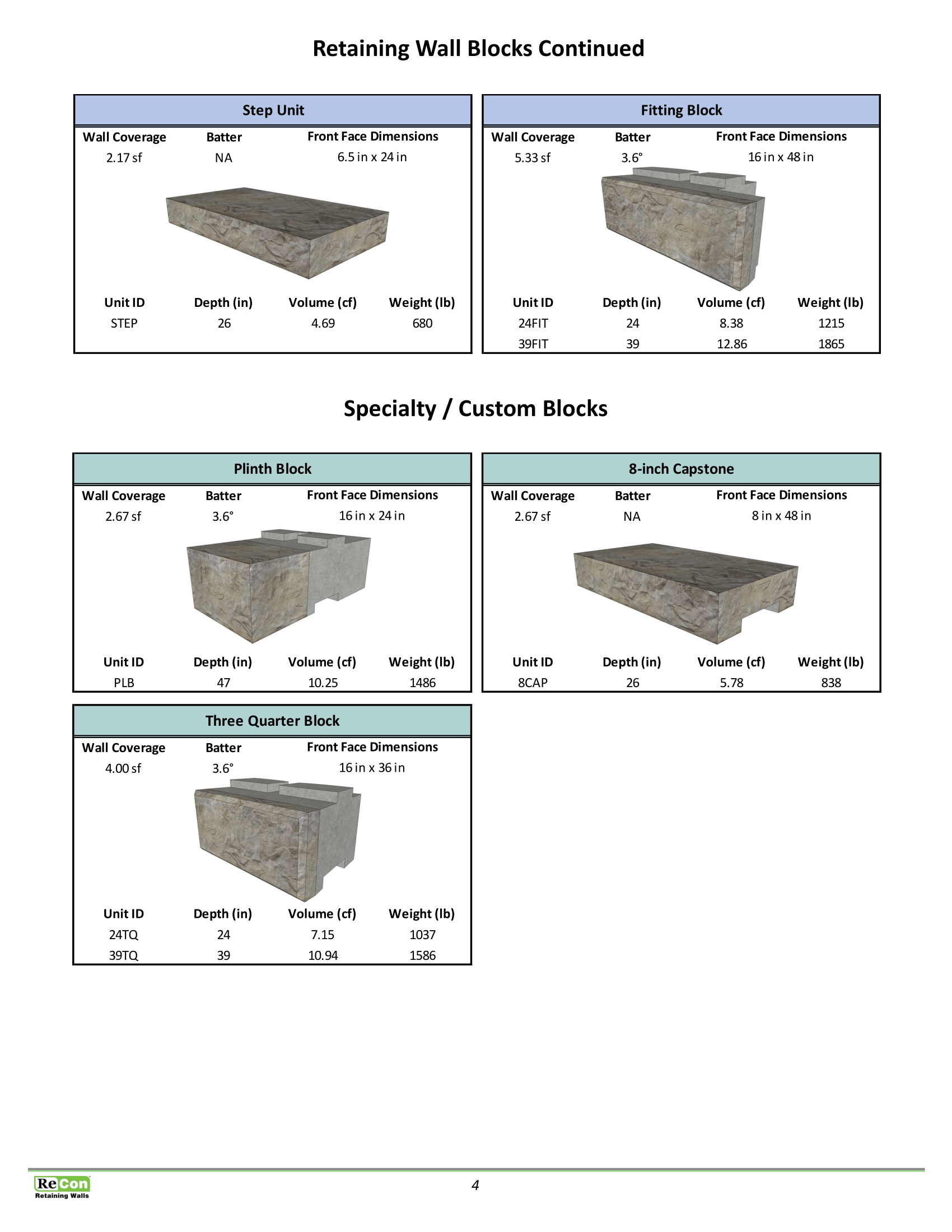 Recon Block Types