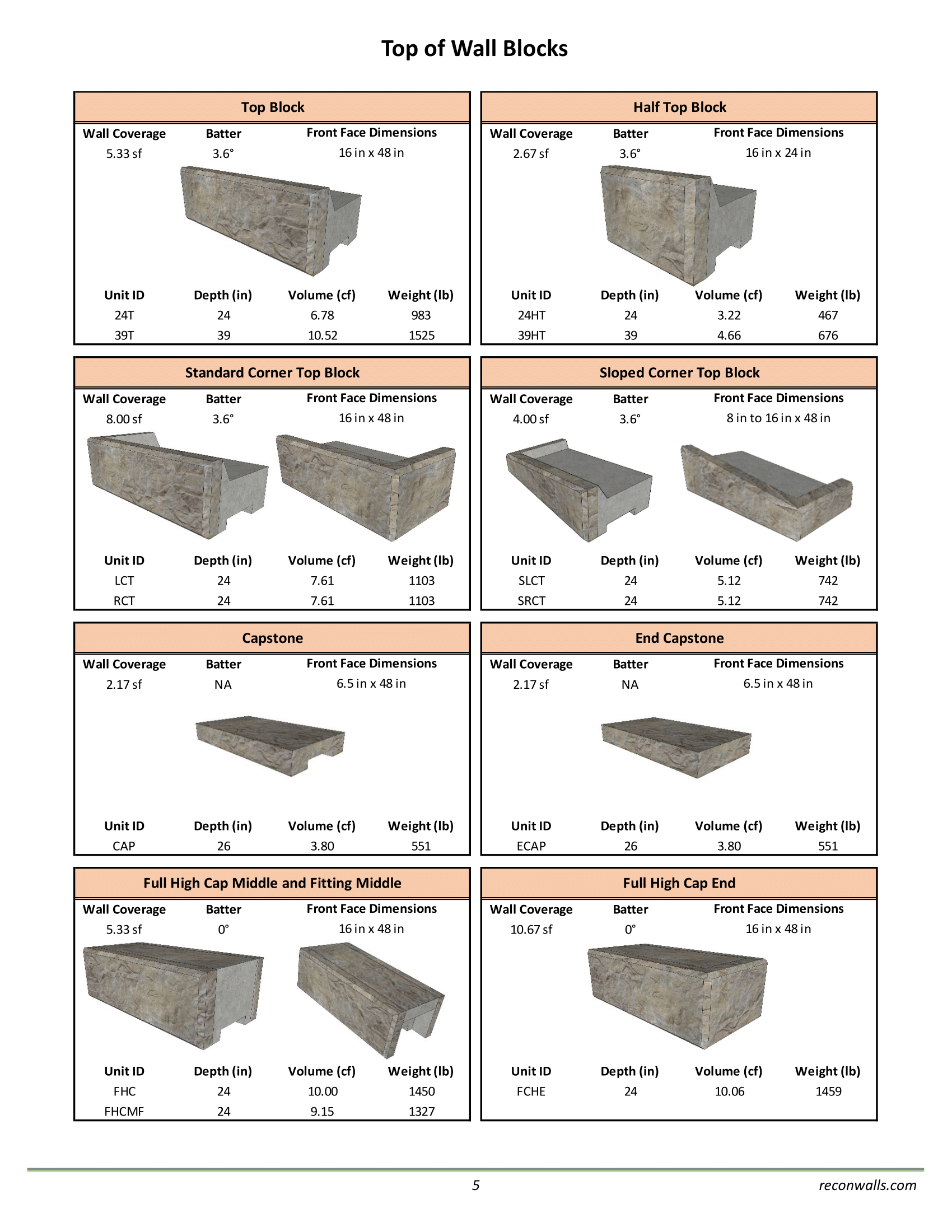 Recon Block Types