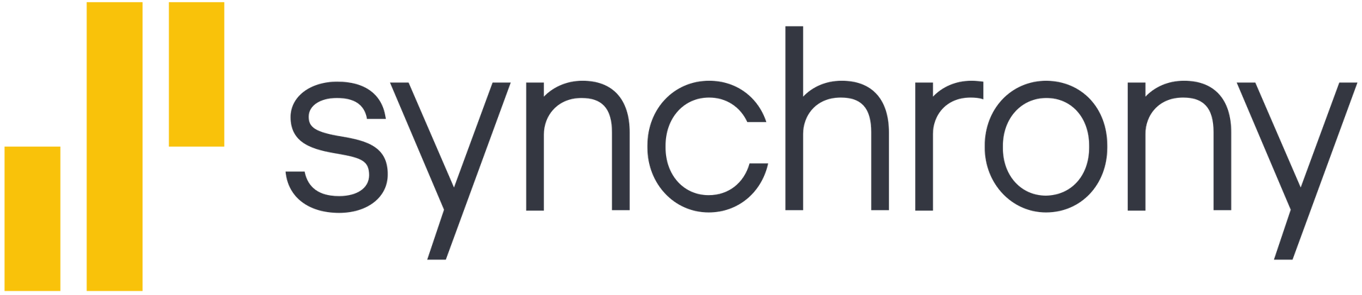 Synchrony Logo - Mike's Fairwood Auto