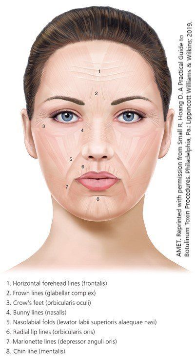 AMET Facial