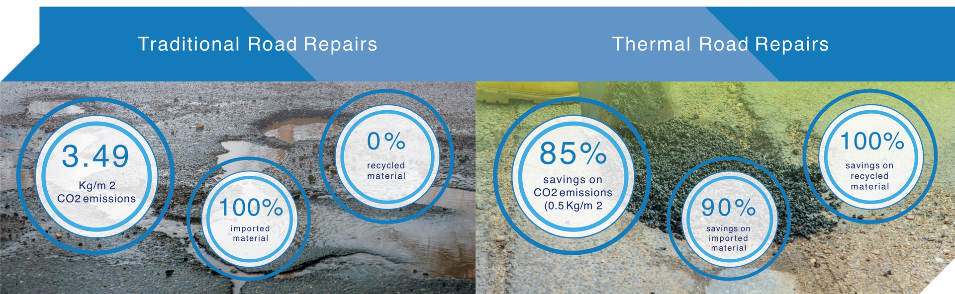 Sustainable Asphalt Repair