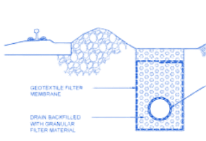 Cross-section diagram of a drainage trench with geotextile membrane, drainage backfill, and perforated pipe.