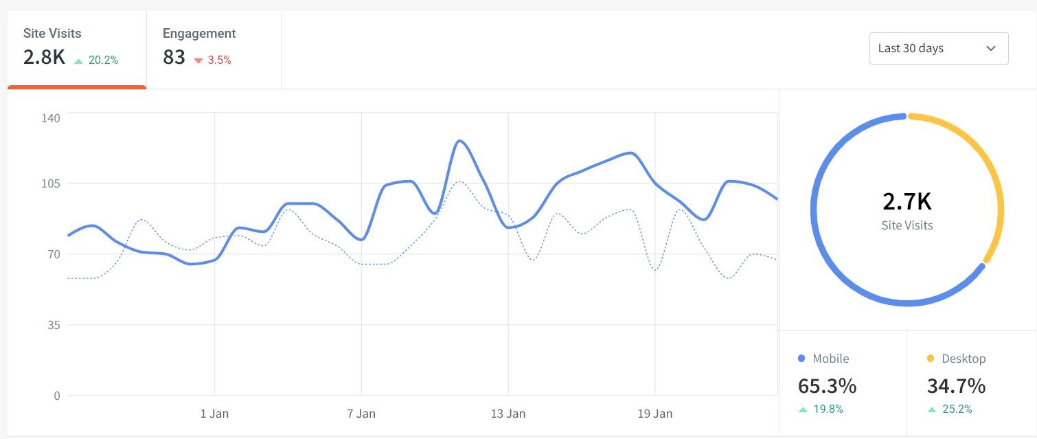 fishing guide online marketing report