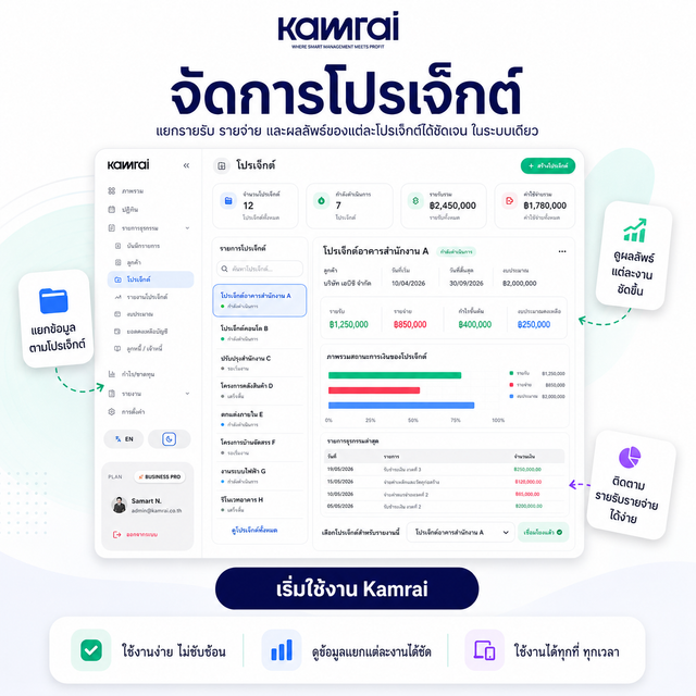ระบบกำไร kamrai 