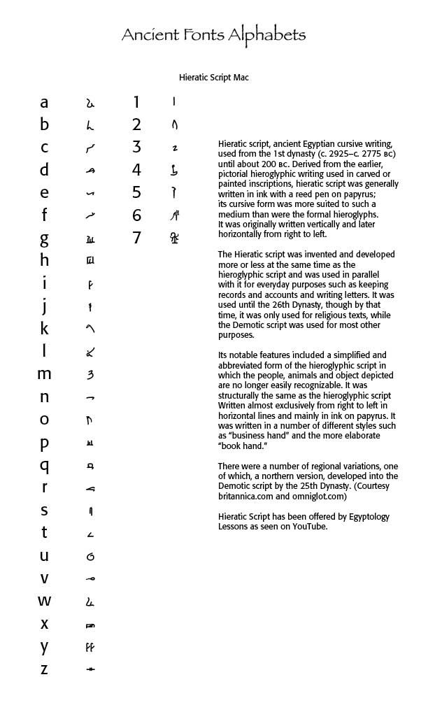 Ancient Alphabets