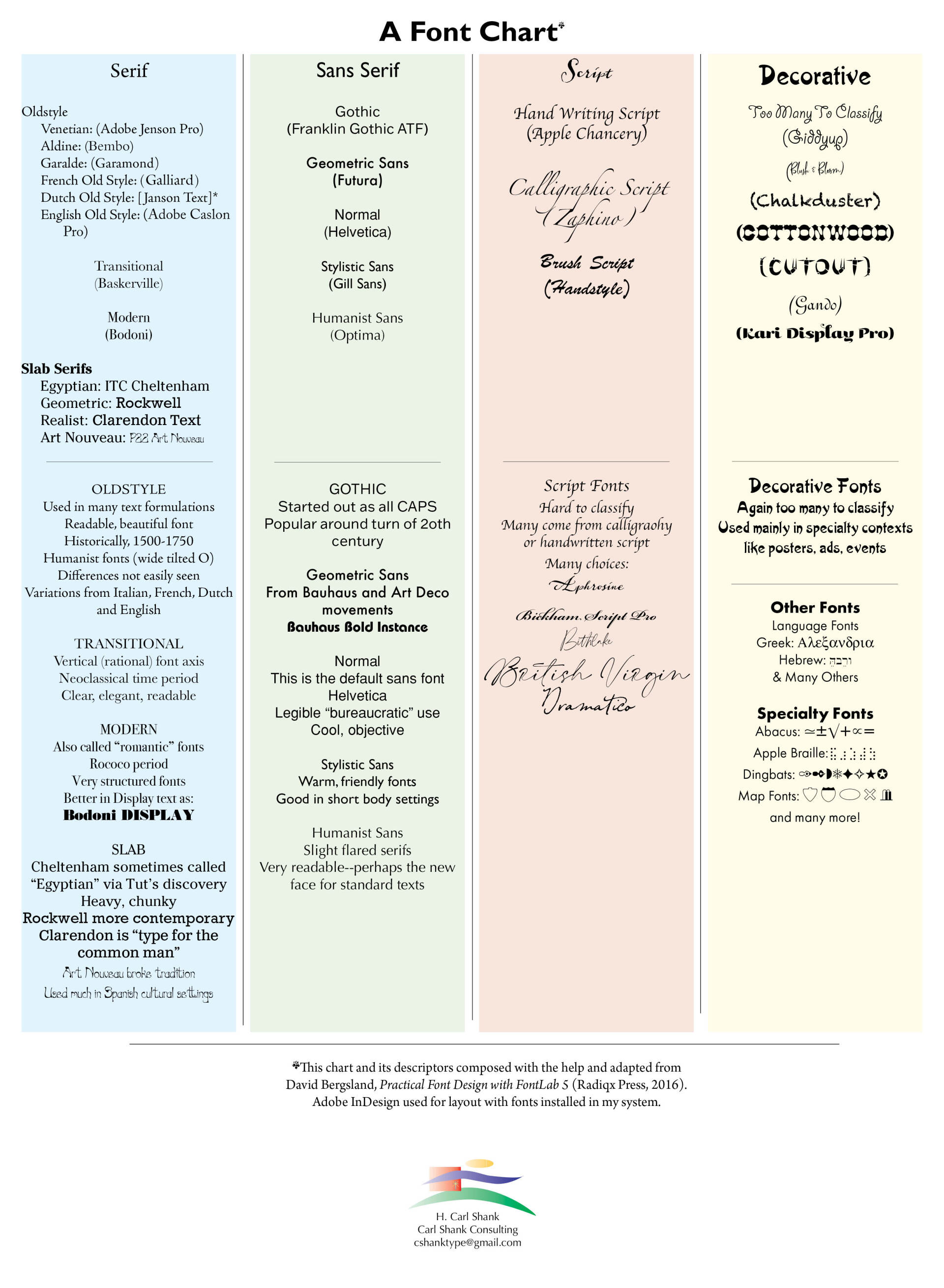 Font Chart.pdf A Helpful Font Chart