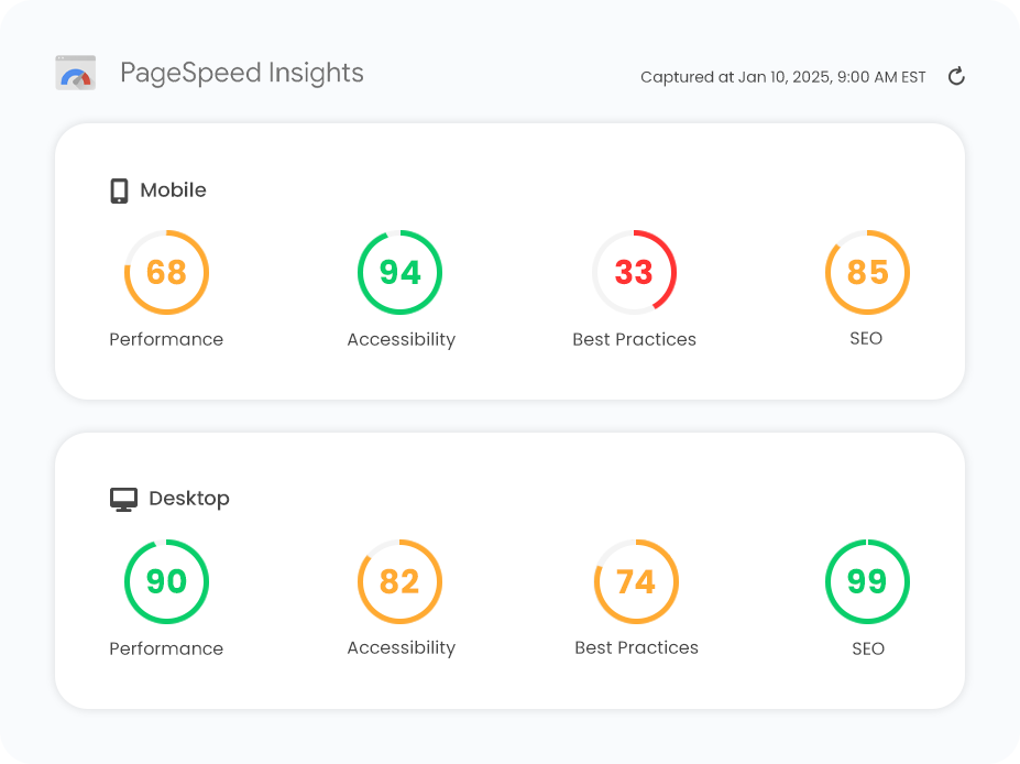 PageSpeed Insights report showing mobile and desktop performance scores.
