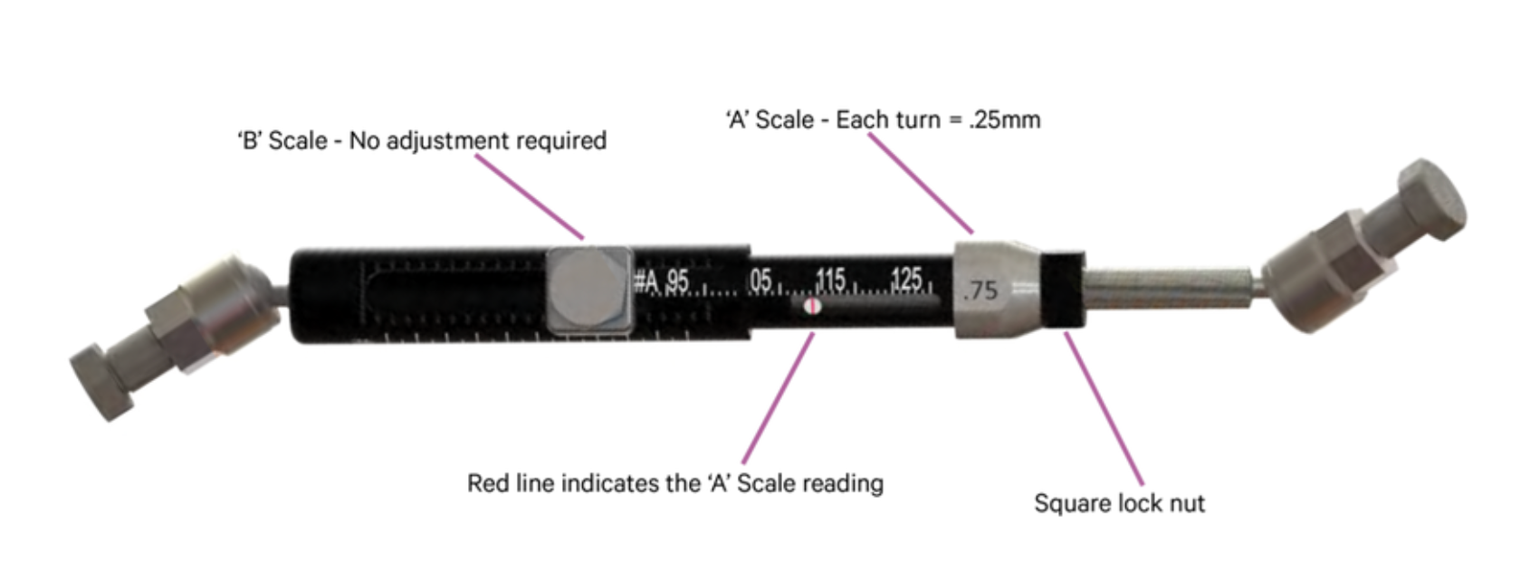 A diagram showing the parts of a measuring device