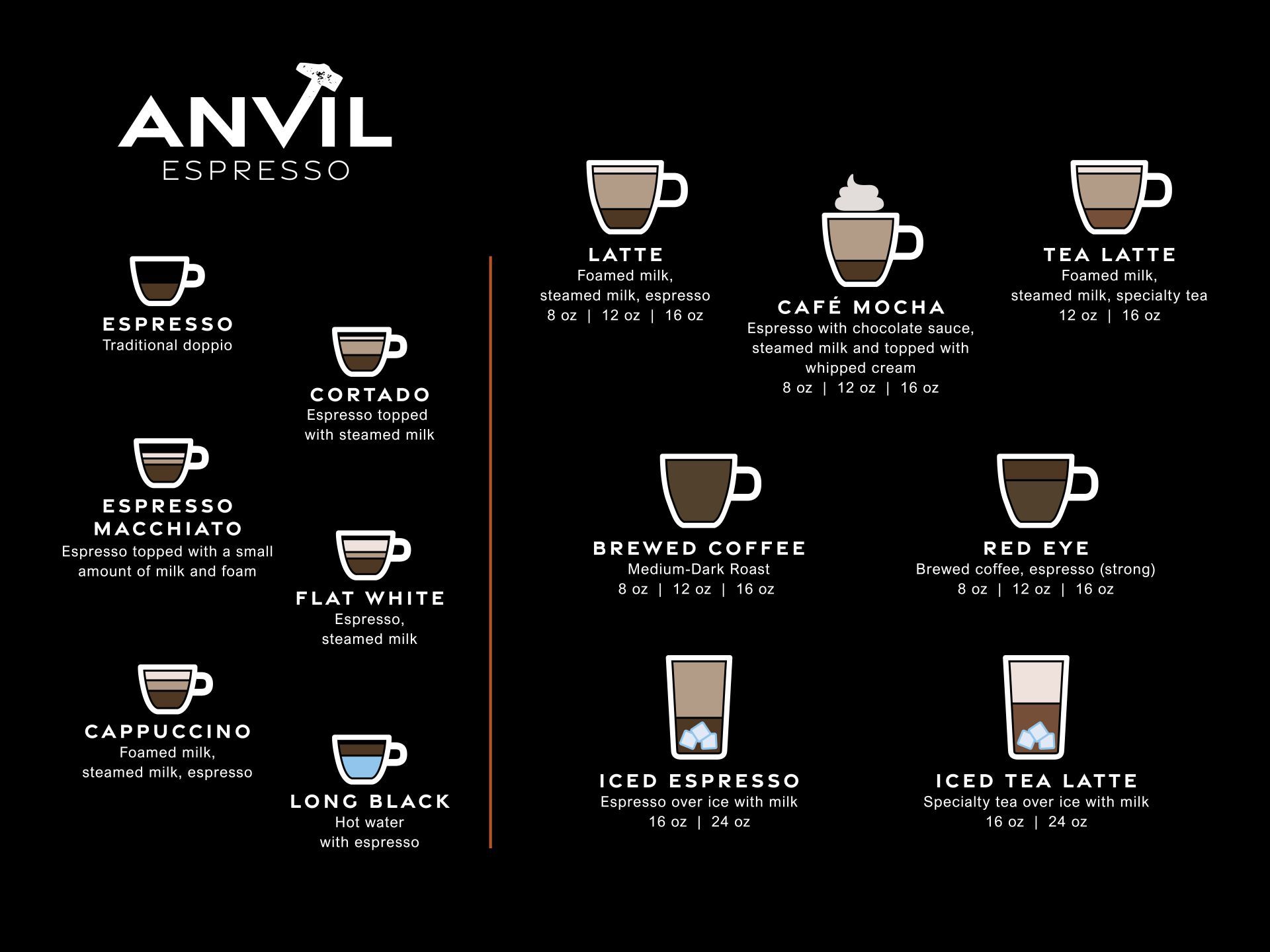 Coffee menu from 