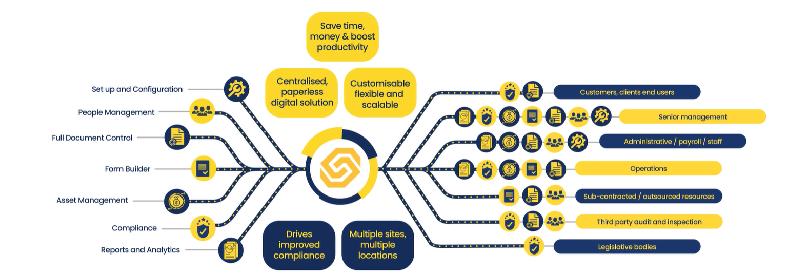 A blue and yellow diagram with a circle in the middle.
