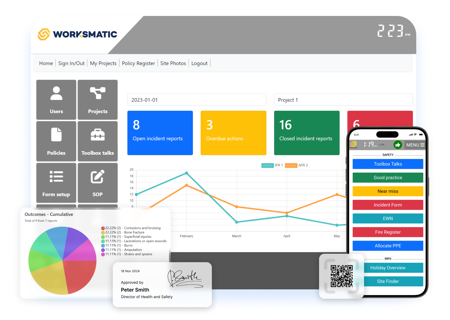 Workmatic dashboard on a computer and phone, showing data visualizations and user interface buttons.