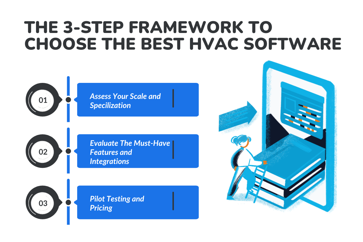 The 3-Step Framework to Choose the Best HVAC Software 
