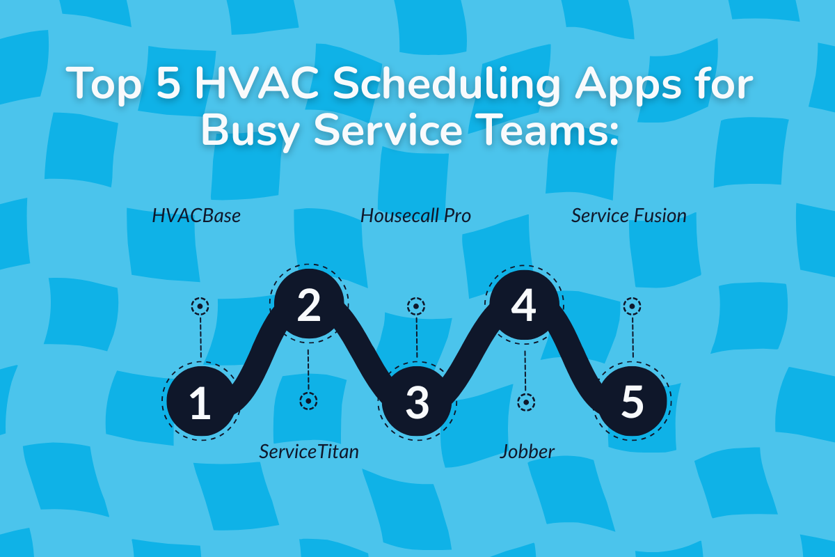 Top 5 HVAC Scheduling Apps for Busy Service Teams: Comparison of Features, Fit, and Pricing
