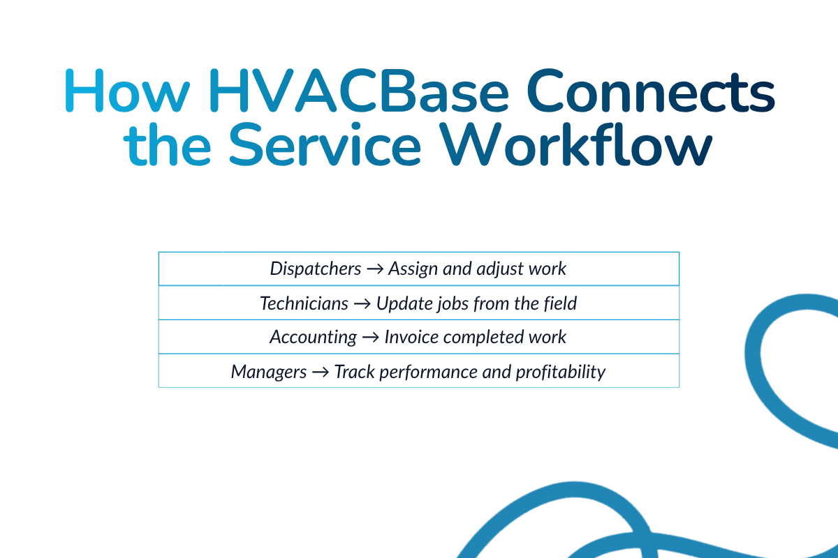 See How HVACBase Handles the Full Service Workflow