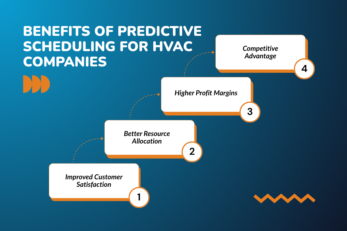Benefits of Predictive Scheduling for HVAC Companies