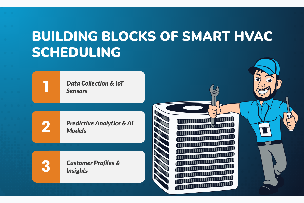 Building Blocks of Smart HVAC Scheduling