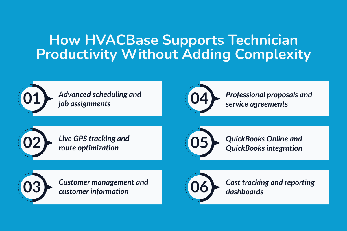 How HVACBase Supports Technician Productivity Without Adding Complexity?