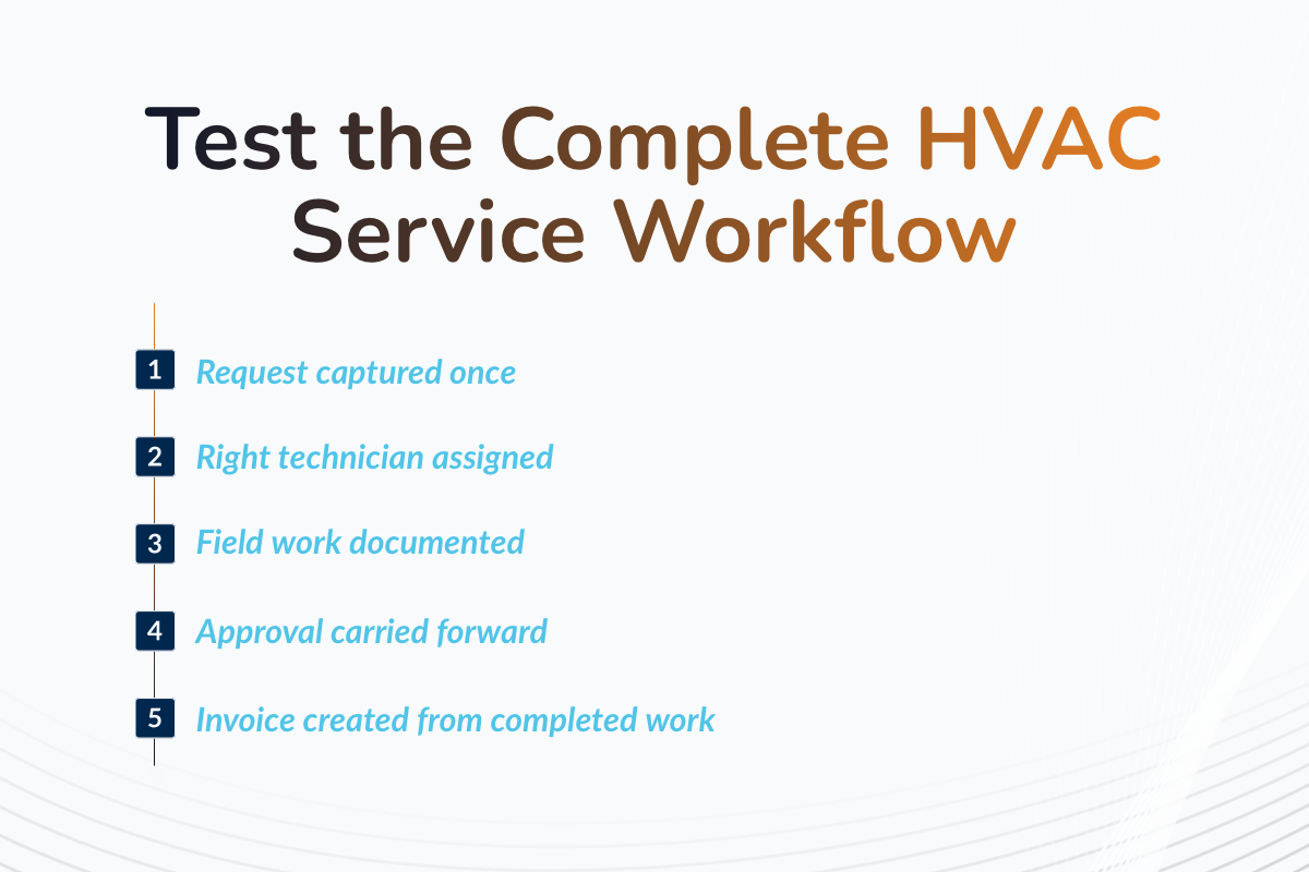 Evaluate Complete HVAC Service Workflows: Not Isolated Features