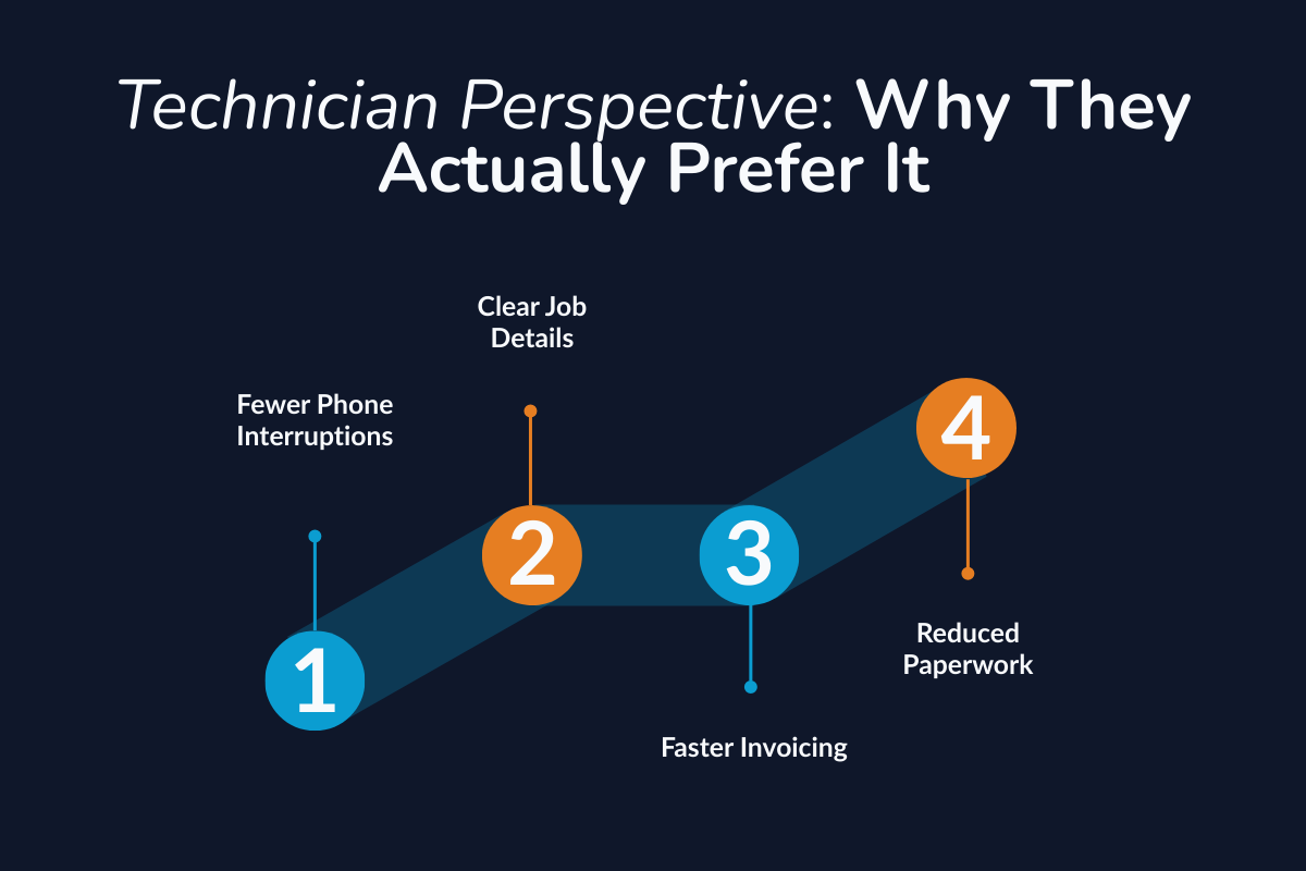 Technician Perspective: Why They Actually Prefer Software