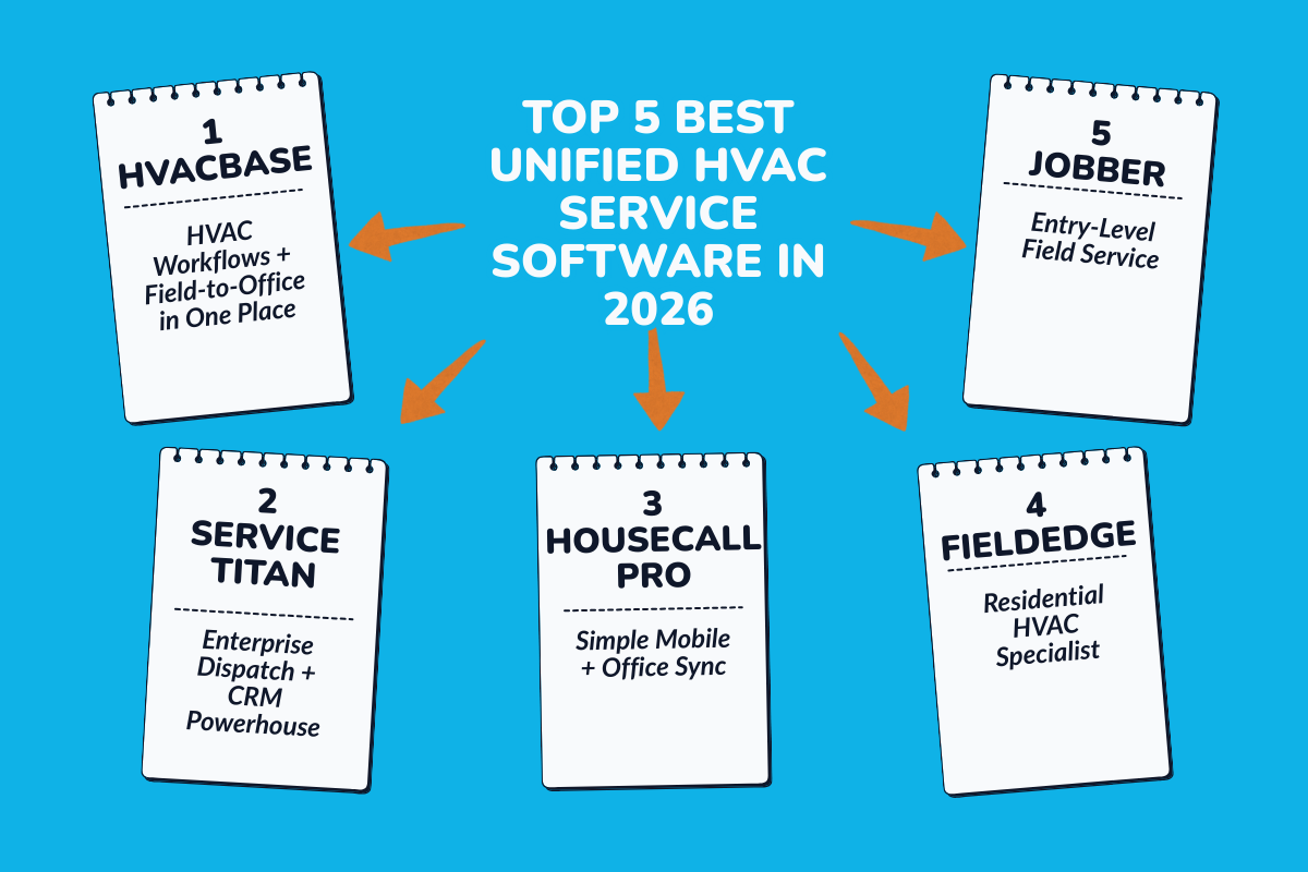 Top 5 Best Unified HVAC Service Software in 2026
