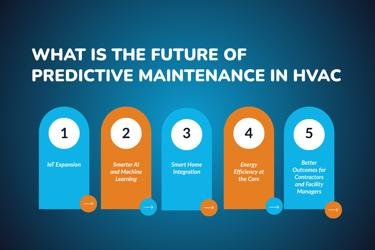 What is the Future of Predictive Maintenance in HVAC