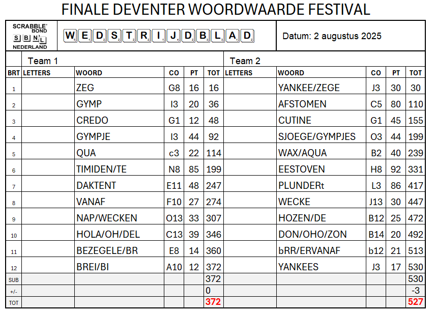 Scoreformulier van het Deventer Word Festival, met een lijst van woorden, hun coördinaten en punten voor twee teams, gedateerd 2 augustus 2005.