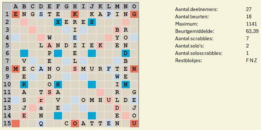 Het Scrabble-spelbord met de letters, scores en statistieken rechts weergegeven.