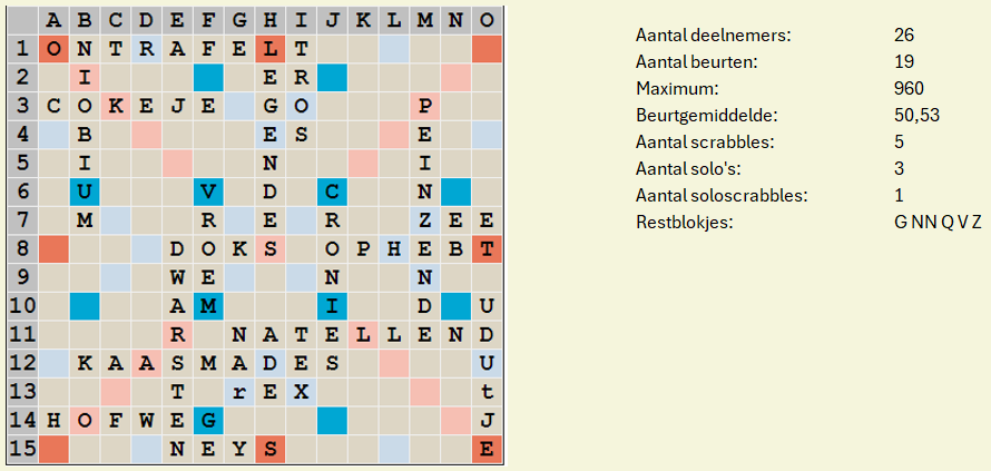 Scrabblebord met gespeelde woorden. Beschikbare letters: G, S, N, C, Q, V, Z. Punten staan ​​vermeld.
