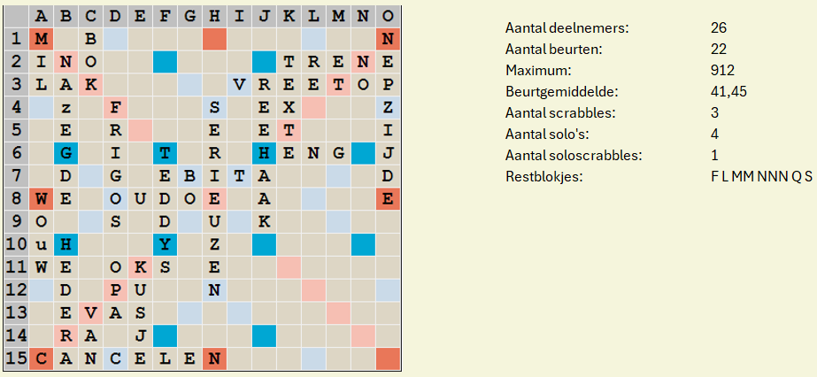 Scrabblebord met lettertegels. De score, het aantal resterende tegels en details van het bord worden rechts weergegeven.