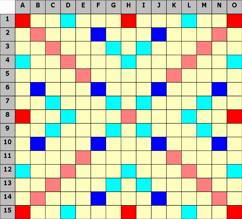 Scrabblebord met gekleurde vakjes: rood, blauw en roze voor bonuspunten.