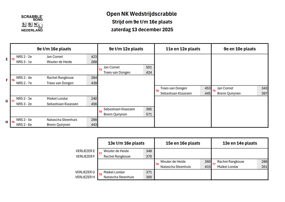 Programma voor de Open MKV Modern Discussion in San Juan, met tijdsloten en details over het evenement.