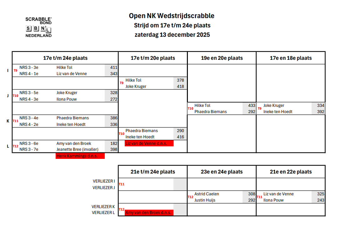 Programma voor Open-HL-Workshop-I-en-II, met meerdere workshops op 23 november 2023.
