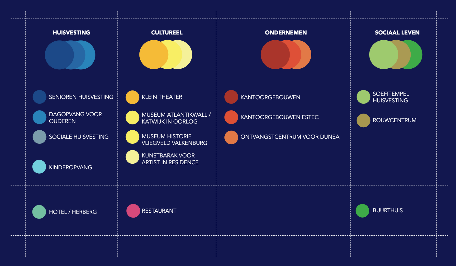 Infographic met vier secties: Marketing, PR, Prestaties en Sociale media. Elke sectie bevat meerdere opsommingstekens in bijpassende kleuren.