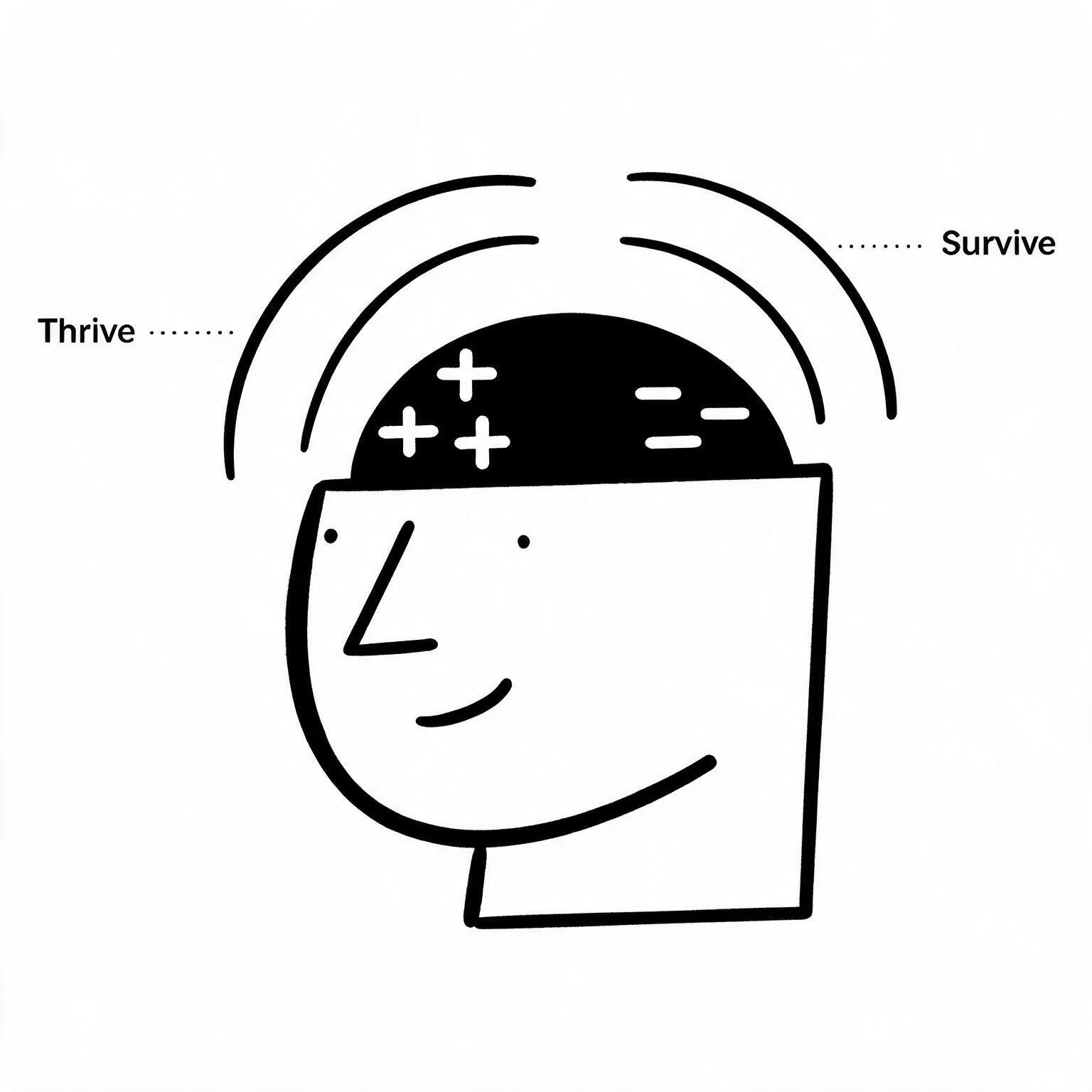 Simple line drawing of a head with stars in the brain, labeled “Thrive” and “Survive” with arcs above.