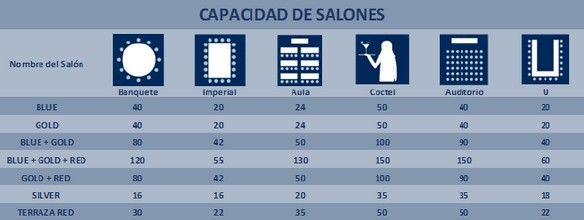 CAPACIDAD DE SALONES 