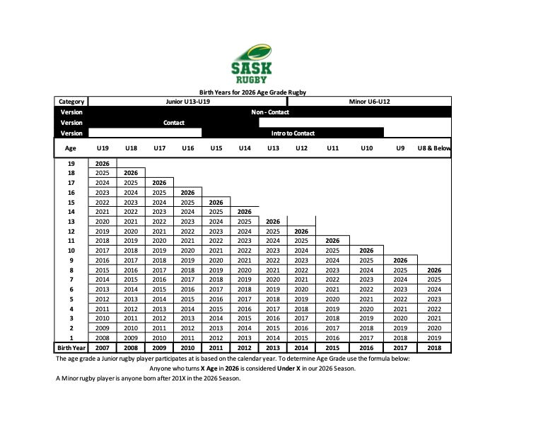 Sask Rugby age grade chart for the 2024 season, showing age categories based on birth years.