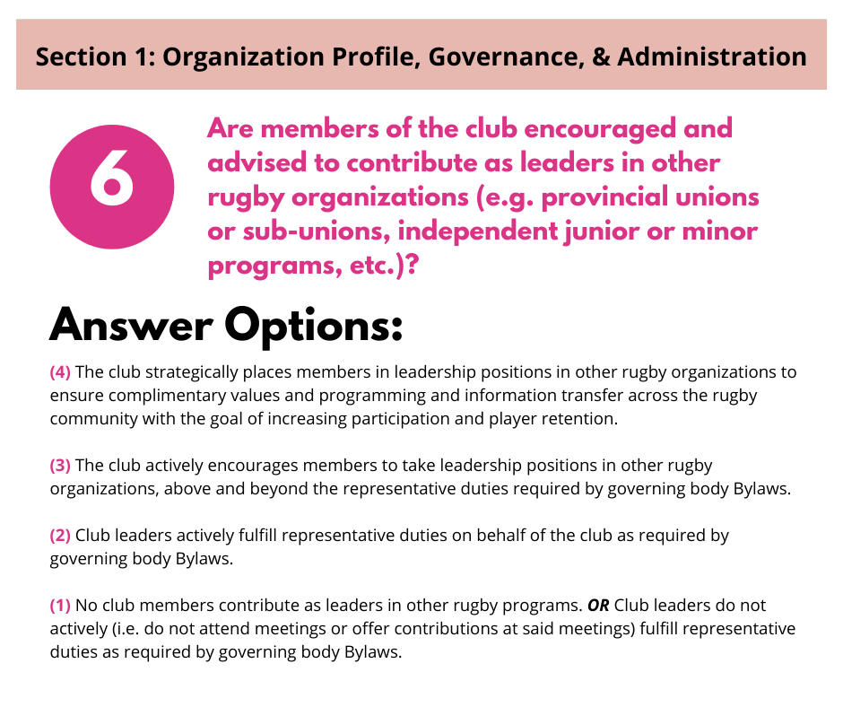 Question 6: Do members contribute as leaders in other rugby organizations? Includes a scale from 1 to 4 with descriptions.