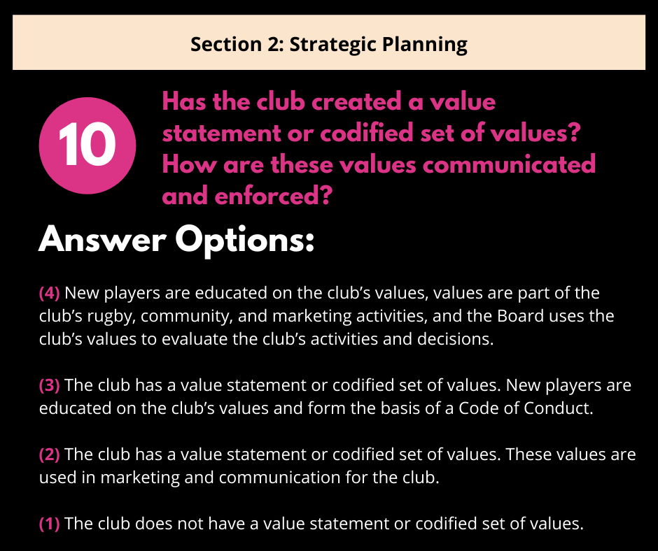 Strategic planning survey question 10: Has the club created a value statement? Includes four options for scoring.
