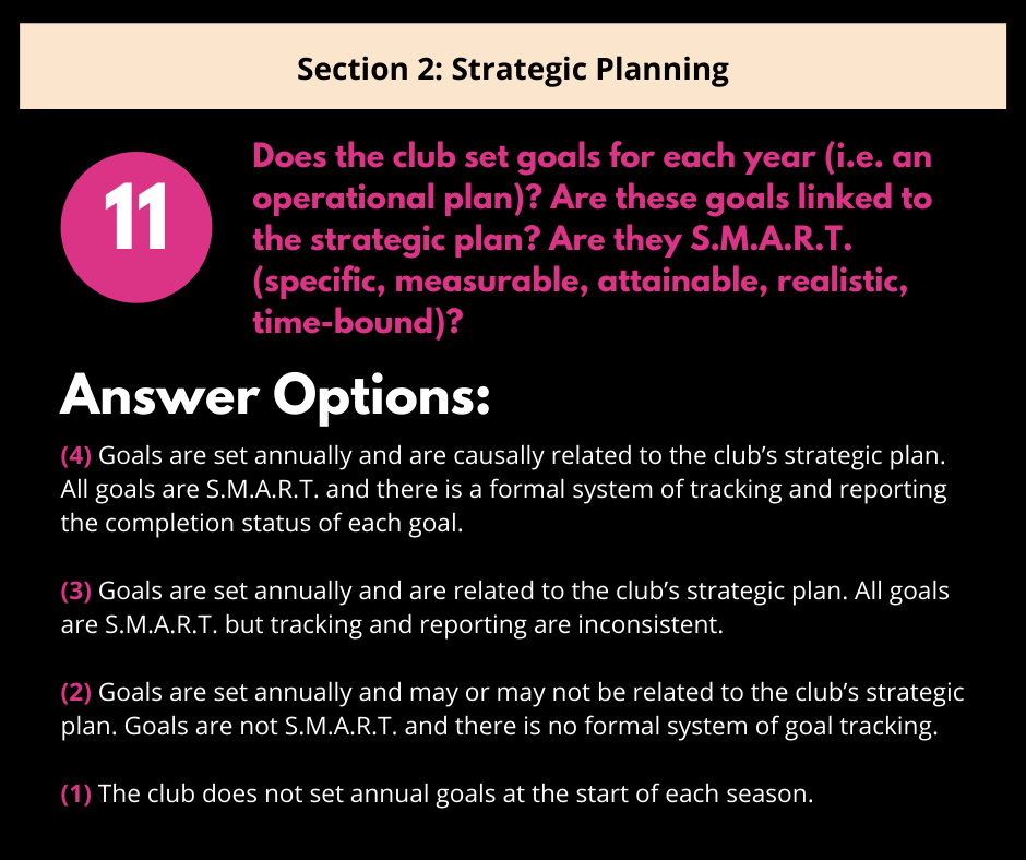 Section 2, question 11: Does the club set S.M.A.R.T. annual goals linked to a strategic plan? Four scoring options follow.