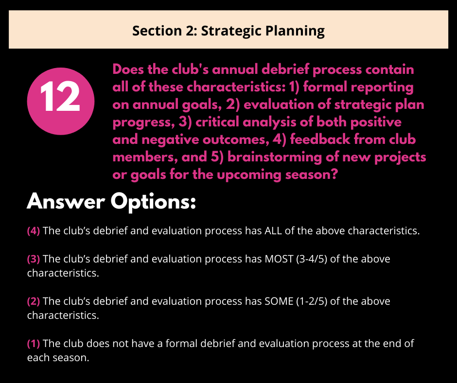 Question 12 on Strategic Planning: evaluates if a club's annual debrief process includes five specific key characteristics.