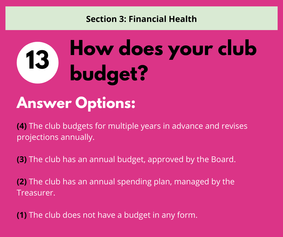 Survey question 13 about club budget practices with four ranked answer options in a pink text box on a green header.